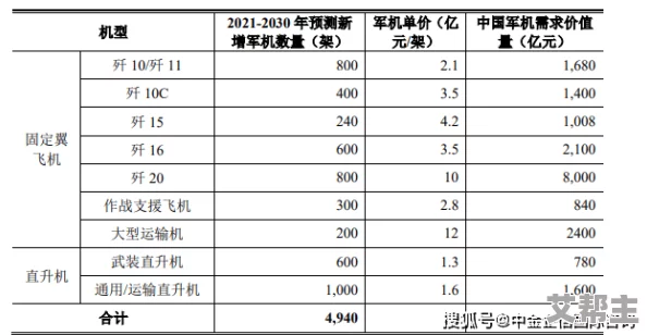 私人航空：全球市场发展趋势与未来前景分析，探讨高端客户需求及技术创新对行业的影响