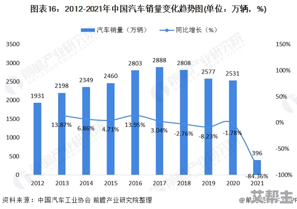 XXXX中国：重磅消息！未来十年将实现碳中和目标，改变全球能源格局！