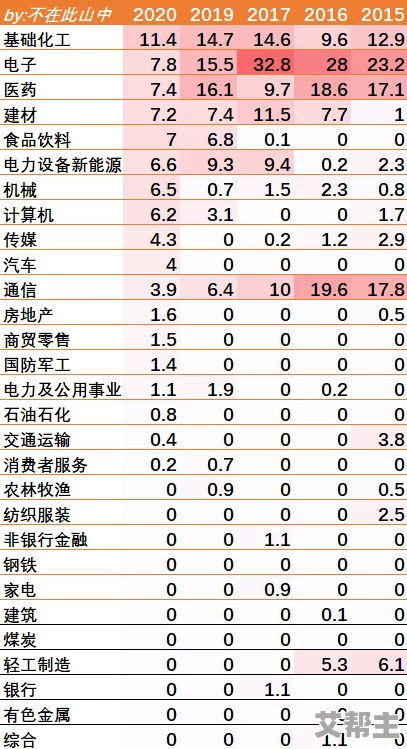 9l视频吃瓜黑料一区二区：最新动态与深度分析，揭示更多不为人知的内幕和趣闻！