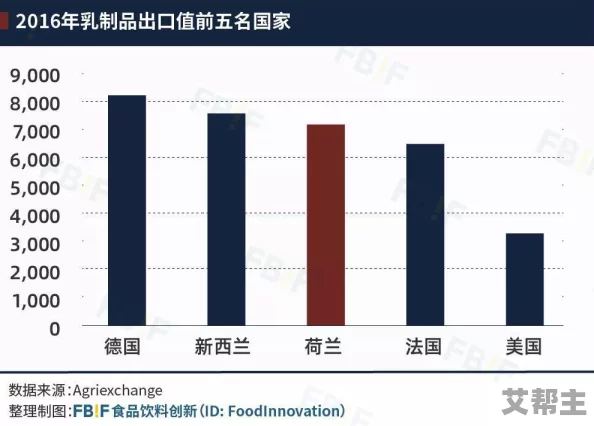 欧美巨头挤奶水，惊人数据曝光：全球乳制品市场面临前所未有的挑战与机遇！