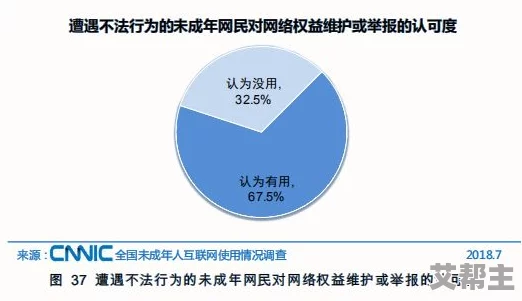 污污的视频在线播放：惊现大量未成年人参与，网络监管亟待加强！