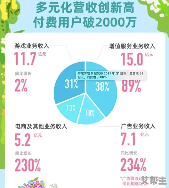 B站2023年推广入口：传闻新功能将引发UP主们的激烈竞争，背后隐藏着哪些不为人知的故事？