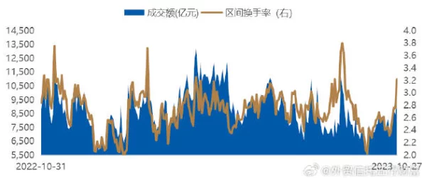 粗大猛烈进出：全球经济复苏加速，市场反应热烈，投资者信心回暖引发股市波动