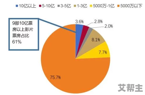 欧美高清免费精品国产自：最新影视作品引发热议，观众对内容质量和多样性的期待不断攀升，行业发展趋势值得关注