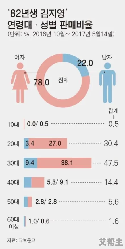 韩国演艺悲惨做爰k8经典：明星们的背后故事与行业现状引发热议，粉丝反思偶像文化的影响力与责任感