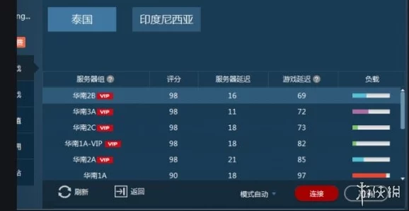 《暗区突围》氪金性价比深度剖析：探究氪金投入与游戏体验优化的关系