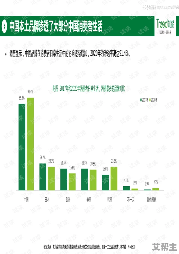 国产精品爱久久久久久久小：最新潮流趋势引领年轻消费市场，探讨如何满足多元化需求与个性化体验