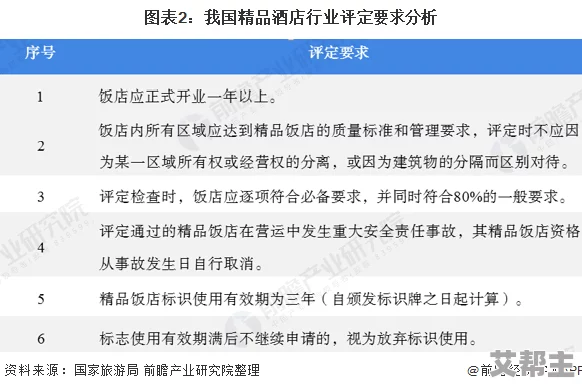 国产在线精品一区二区高清不卡：最新技术突破引发行业热议，用户体验大幅提升，未来发展前景广阔！