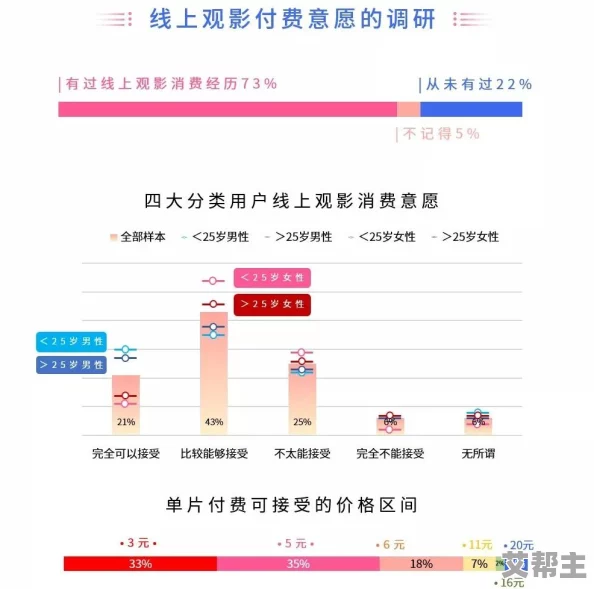 男女无遮挡毛片免费视频：近期网络视频平台内容监管加强，用户对成人内容的关注度持续上升，引发社会热议