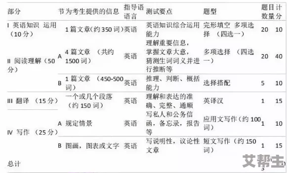 そうだようだらしい历年真题分析与解读：助你轻松掌握考试要点与技巧