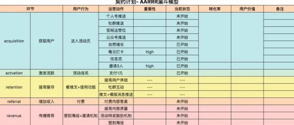 m任务表从轻到重：分析不同难度级别的任务安排，帮助用户合理规划时间与精力，提高工作效率