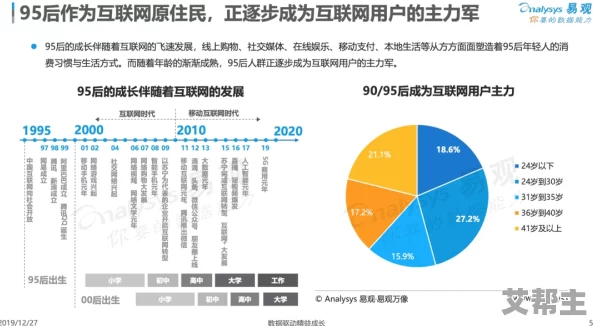 9幺9·1：探讨数字经济时代下的消费模式变革与社会影响分析