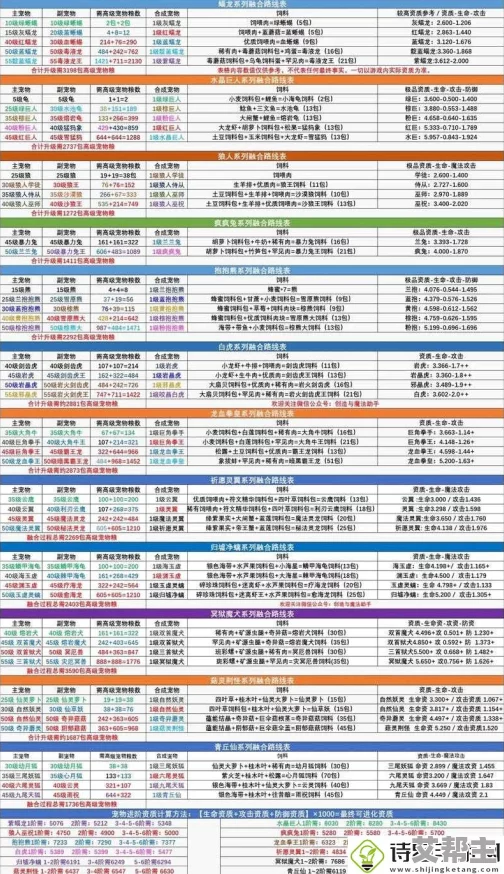 创造与魔法箭矢制作全攻略：详细步骤及所需材料一览表