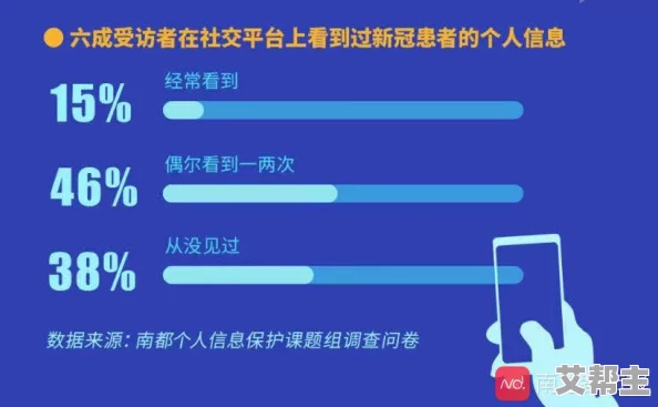 免费看女性隐私软件，竟然泄露用户敏感信息，引发社会广泛关注与讨论！