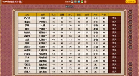 《皇帝成长计划2》深度解析：陆王心学与凌烟阁内层影响力对比探讨