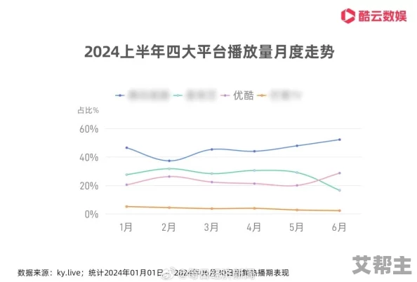 久久爱噜噜噜噜久久久网：最新动态揭示用户增长趋势与平台优化策略，助力内容创作者实现更高收益