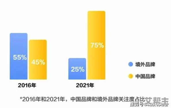 午夜国产精品无套：最新动态揭示行业发展趋势与市场反应，消费者需求变化引发热议