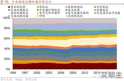 日韩精品无人区：新动态揭示市场潜力与消费趋势，推动区域经济发展与文化交流的全新机遇