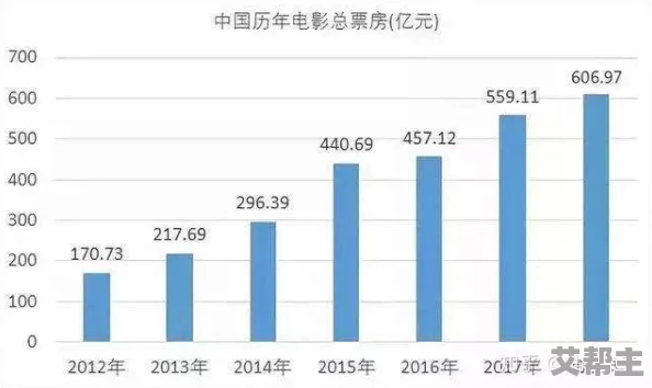 四虎影片最新进展：深度解析其在影视行业中的影响与未来发展趋势