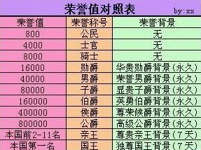 QQ飞车手游等级奖励全面解析：全级别奖励详细一览表及获取攻略