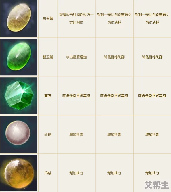 魔力宝贝宝石属性全面解析：欧泊宝石特性与效果一览