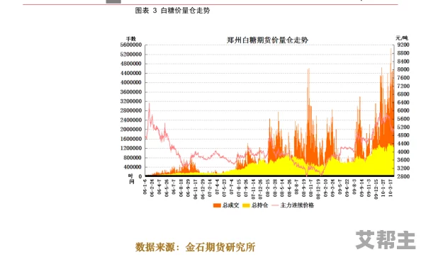 仙踪林老狼信息网大豆行情网金属贰佰信息：最新市场动态与价格走势分析，助力投资决策优化