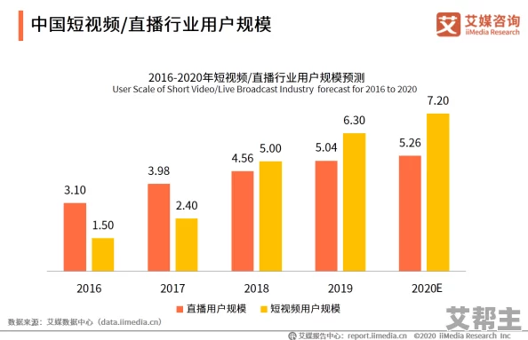 国产在线视频直播喷白浆：新动态揭示行业发展趋势与用户需求变化，未来前景广阔引发热议