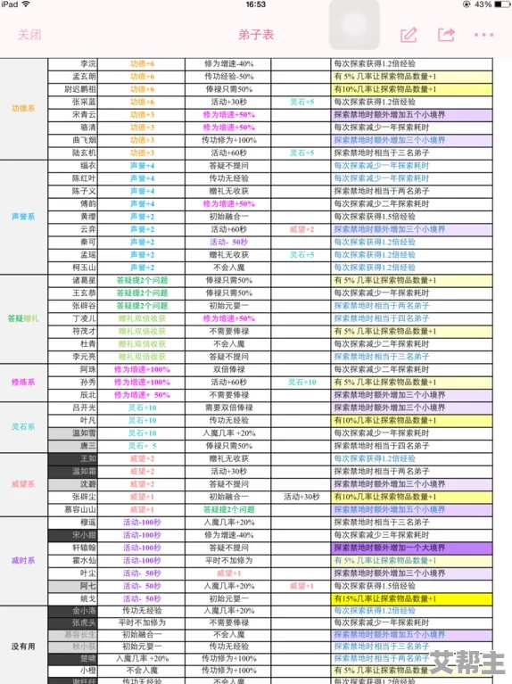 宫廷秘传：徒弟历练题目全面汇总与剧情选择策略一览表