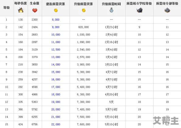 海岛奇兵深度解析：坦克等级数据与战斗性能全介绍