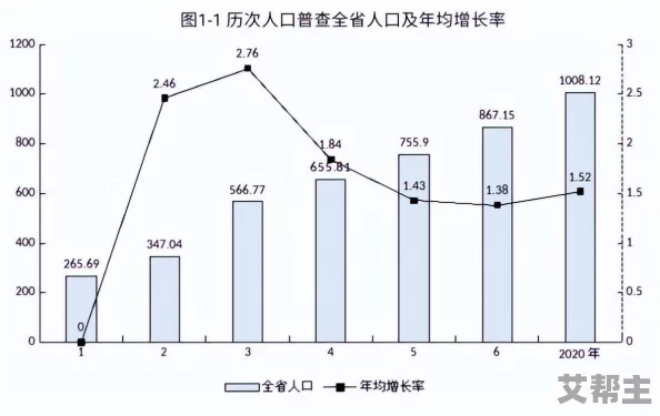 hjb5168海角人口：最新数据显示该地区人口增长趋势明显，未来发展潜力巨大，引发广泛关注与讨论