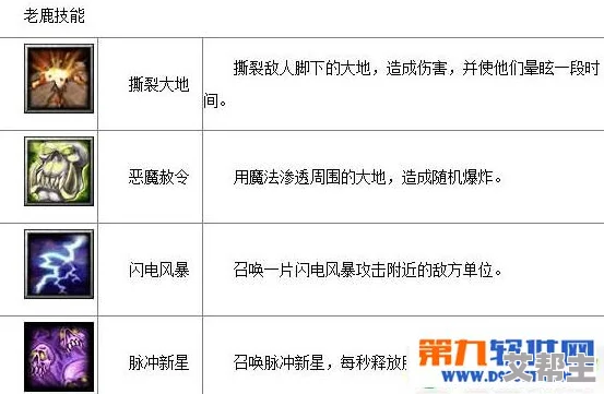 刀塔传奇老鹿竞技场实战技巧解析高清视频教程