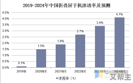 日韩一区二区免费视频：最新动态与趋势分析，探讨其在视频行业中的影响力及用户反馈