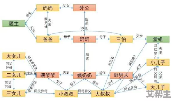 乱小说录目伦妻孝，情节复杂，人物关系错综，让人欲罢不能，值得一读