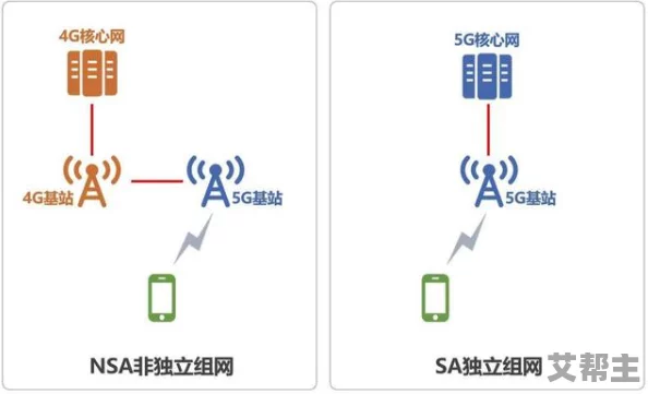 lubuntu最佳线路检测中1：如何优化系统性能以提升线路检测效率与准确性