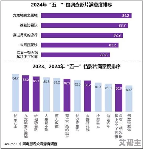 国产三级在线视频观看，内容丰富多样，满足了不同观众的需求，非常值得一看！