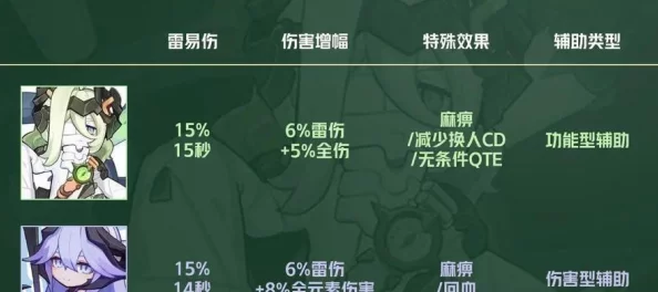 崩坏3伊甸双星使用指南：深度解析实用属性与最新搭配攻略