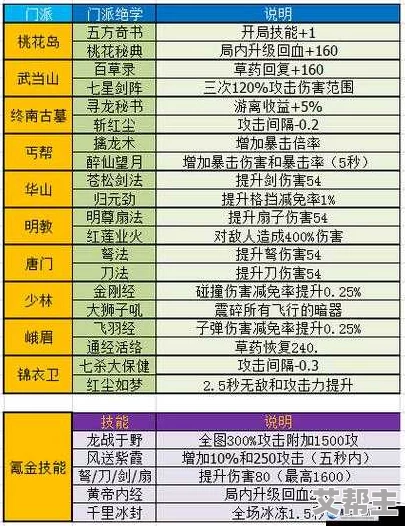 暴走大侠速升攻略：一天内晋升门派长老的绝密方法与最新技巧