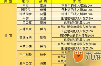 家国梦建筑搭配策略：前期高效配置方法与最新攻略指南