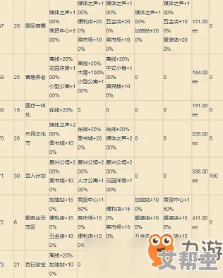 家国梦城市阶段效果全解析：全部阶段加成收益与最新更新内容概览