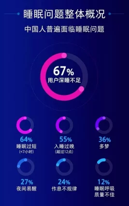激情午夜视频最新研究显示，观看此类视频可能影响睡眠质量