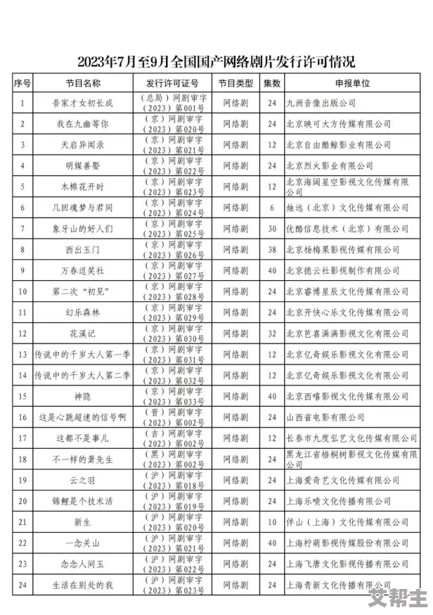 最新消息＂国产a级精品特黄毛片＂国产A级精品特黄毛片市场监管趋严平台加强内容审核力度