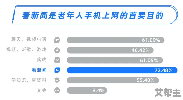 老年人黄色片新研究显示适量观看有助于缓解孤独感，提升生活质量