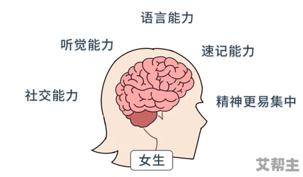 女人的下面又小又紧又水最新研究发现女性生理结构与性快感之间的关系更加复杂引发了医学界的广泛关注