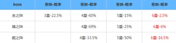 阴阳师手游深度解析：六星御魂出货概率及获取策略全揭秘