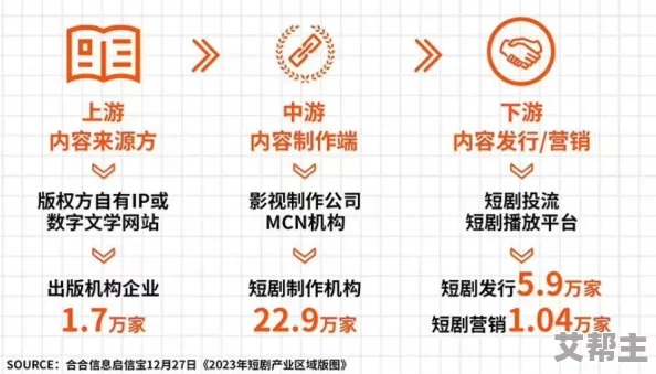 最新消息中文三级视频市场监管趋严平台加强内容审核力度