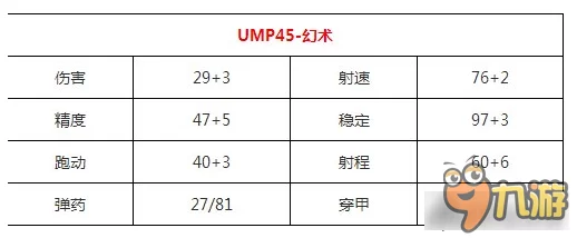 《少女前线》手游UMP45枪械属性详解及获取途径表格一览指南