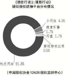 最新消息国产男女拍拍拍在线视频平台因版权问题面临整改