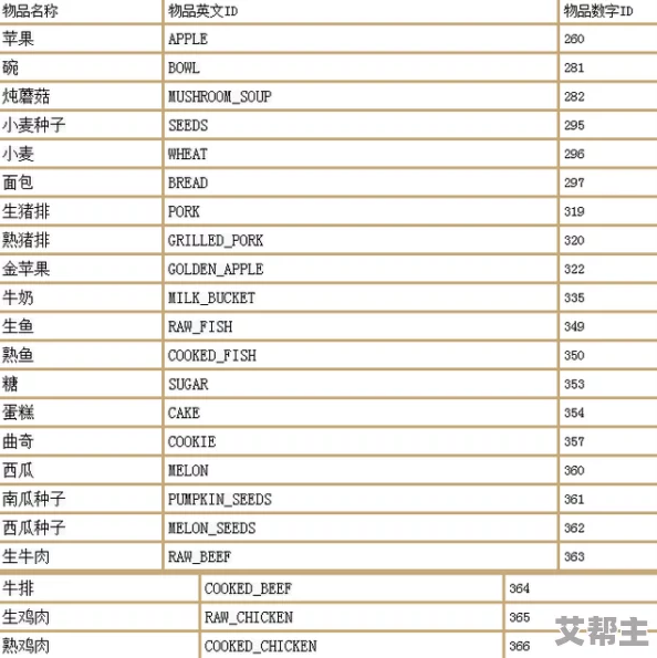 《我的世界》服务器管理必备：全面解析服务器与OP指令大全