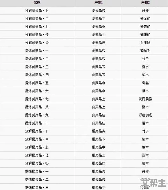 轩辕剑3手游版全面揭秘：原料合成公式一览及高效打造攻略