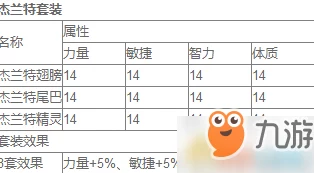 《龙之谷手游》深度解析：高贵杰兰特角色属性与技能全览一览表